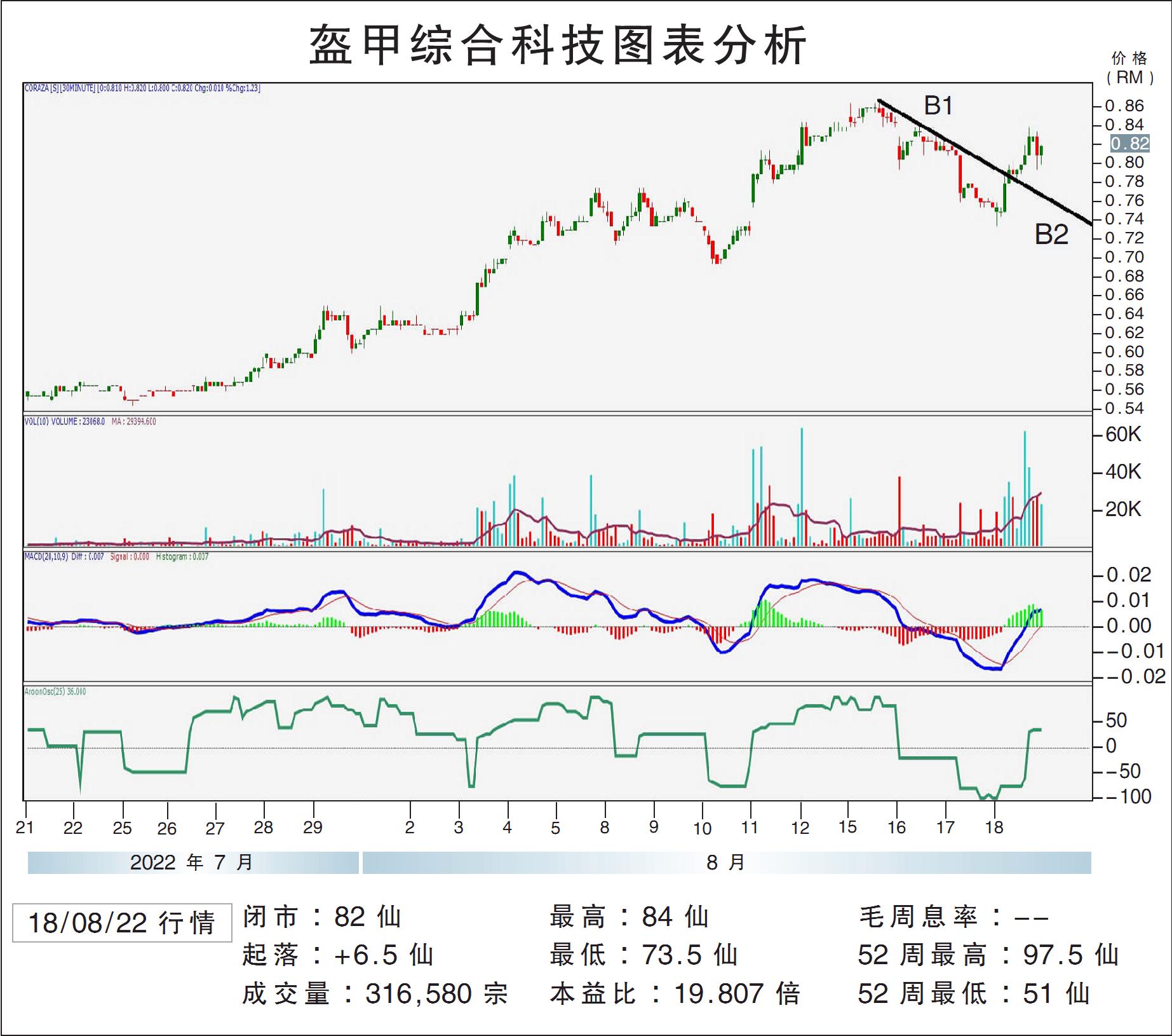 盔甲综合科技上挑92仙/敏源
